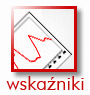 Wskaźniki